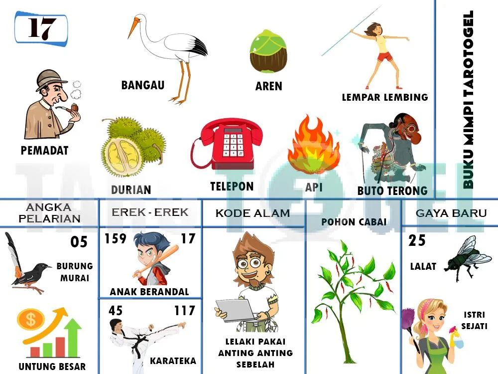 buku mimpi erek erek togel 17