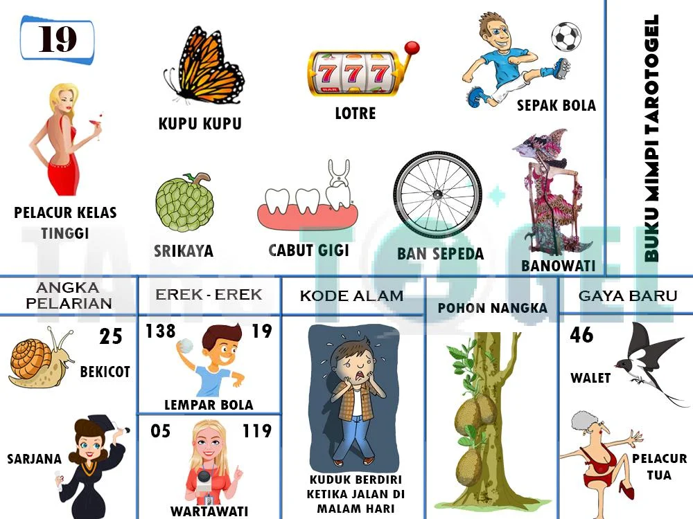 buku mimpi erek erek togel 19