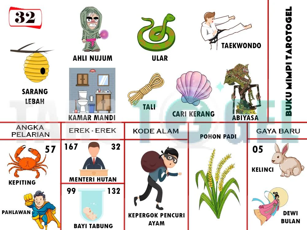 buku mimpi erek erek togel 32