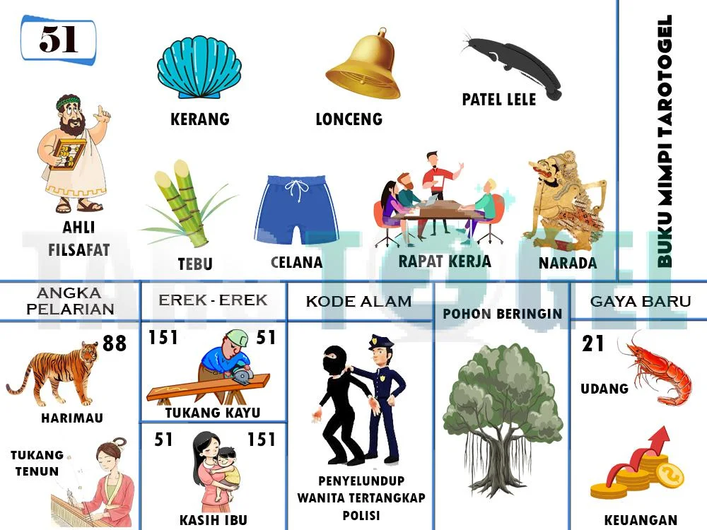 buku mimpi erek erek togel 51