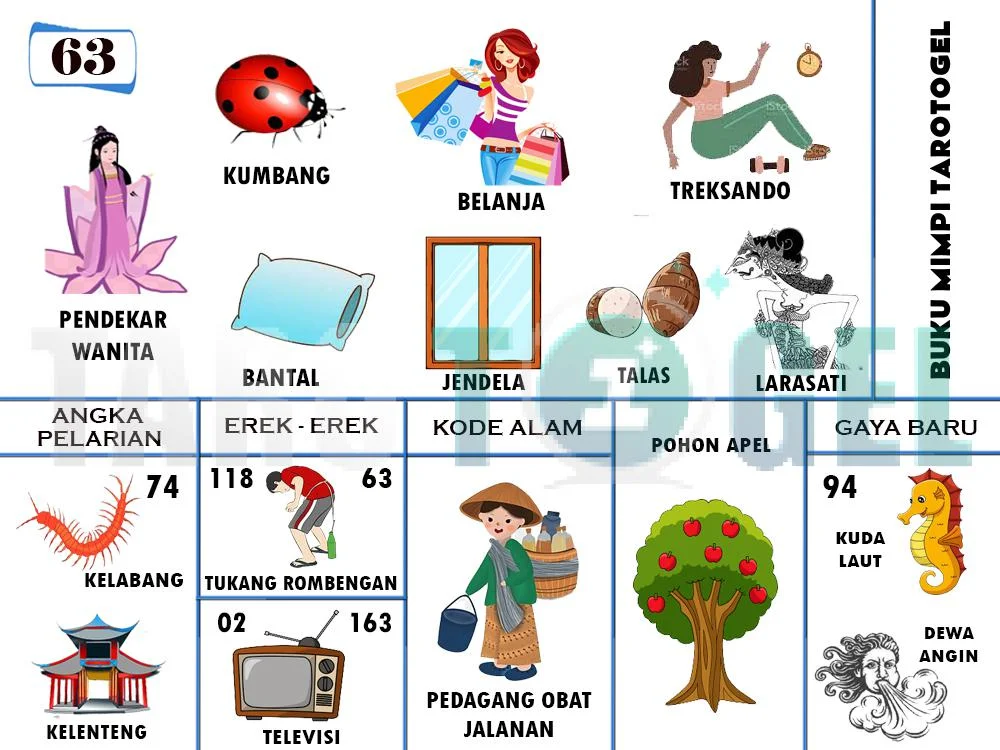 buku mimpi erek erek togel 63