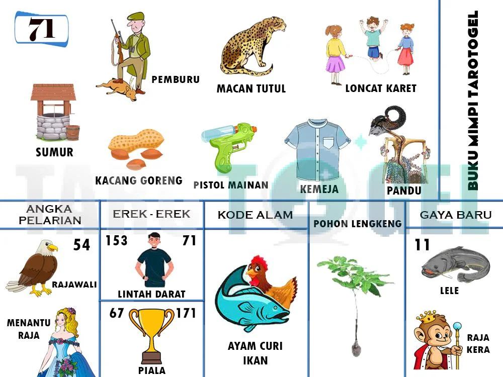 buku mimpi erek erek togel 71