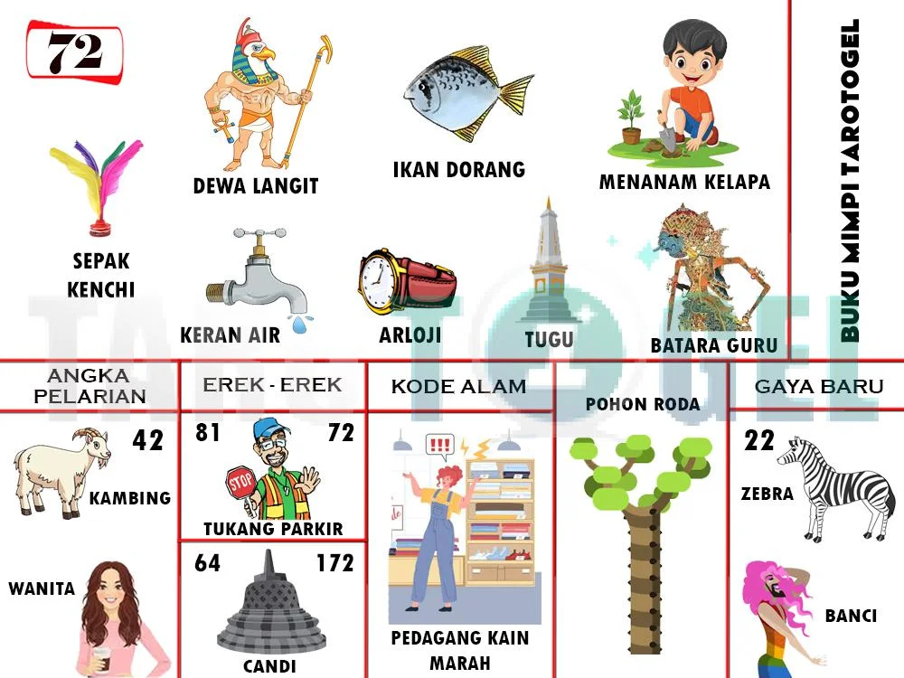 buku mimpi erek erek togel 72