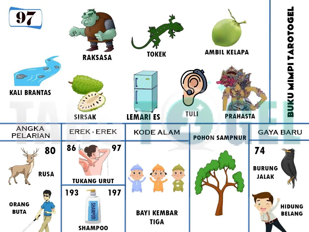 buku mimpi erek erek togel 97